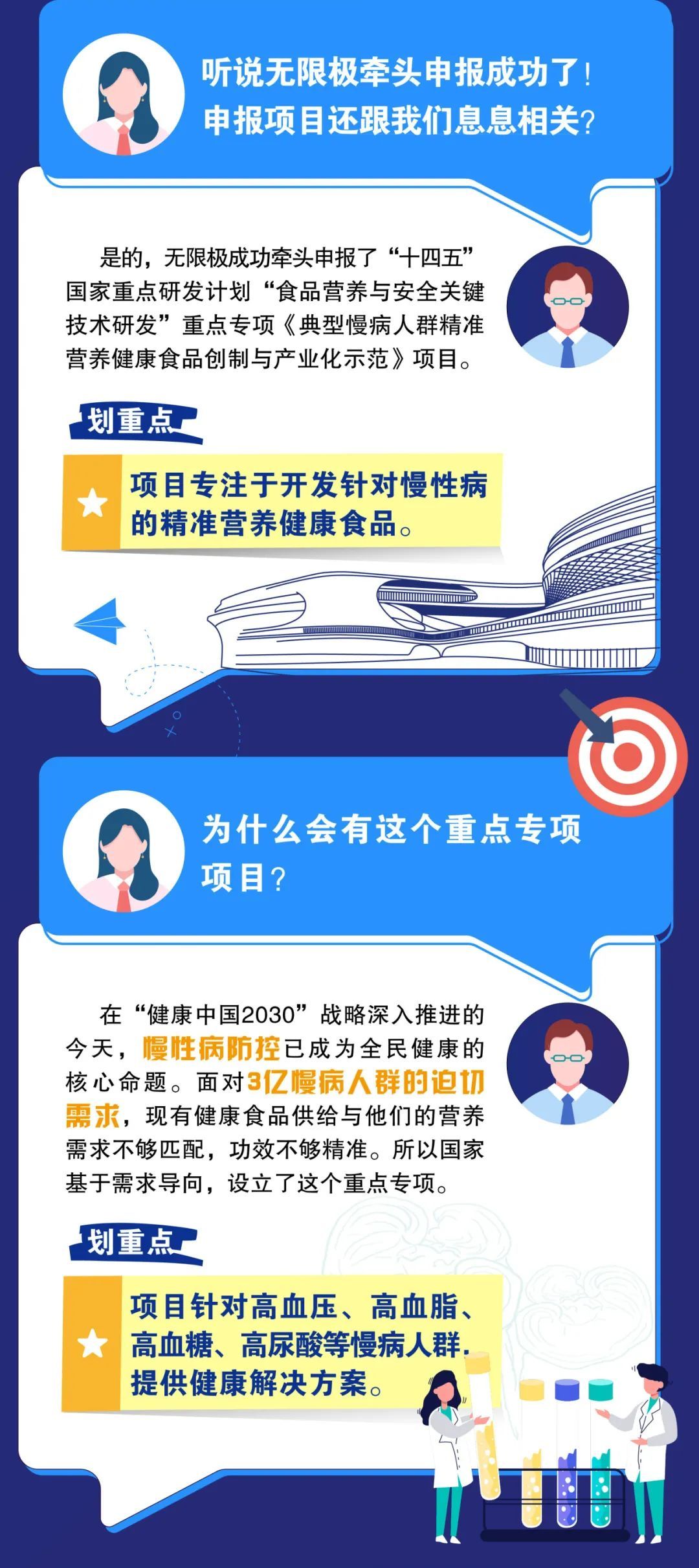 无限极牵头的国家级课题项目，1分钟带你全面了解