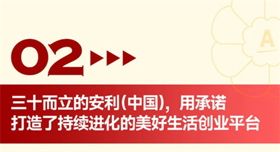 三十而立 安利墨尔本研讨会首场业务大会盘点
