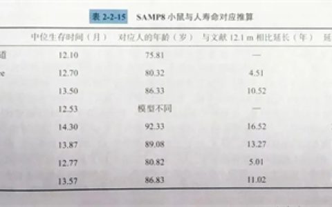双迪核苷酸：国家队运动员备战保障产品揭秘