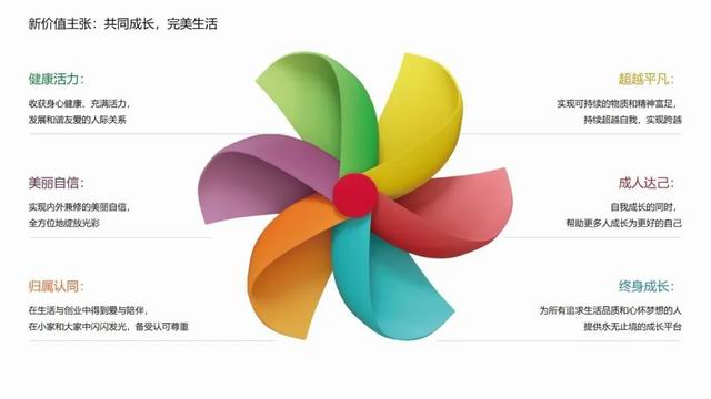 完美创客荟:我的伙伴 成人达己方能健康回血