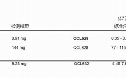 检测实锤这款产品是假的 康宝莱打假冒牌货
