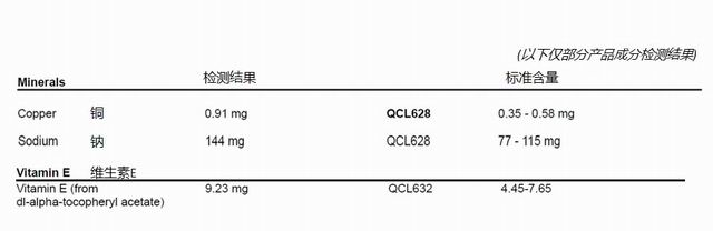 检测实锤这款产品是假的 康宝莱打假冒牌货