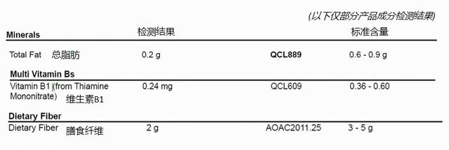 检测实锤这款产品是假的 康宝莱打假冒牌货
