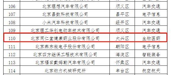 同仁堂健康药业公司获评“2025年北京市先进级智能工厂”
