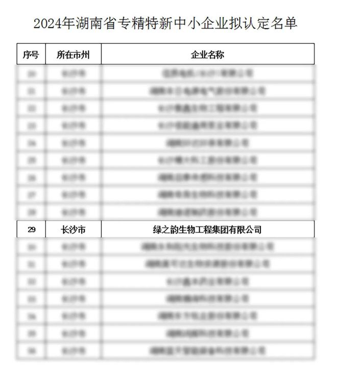 绿之韵集团荣获湖南省“专精特新”中小企业称号