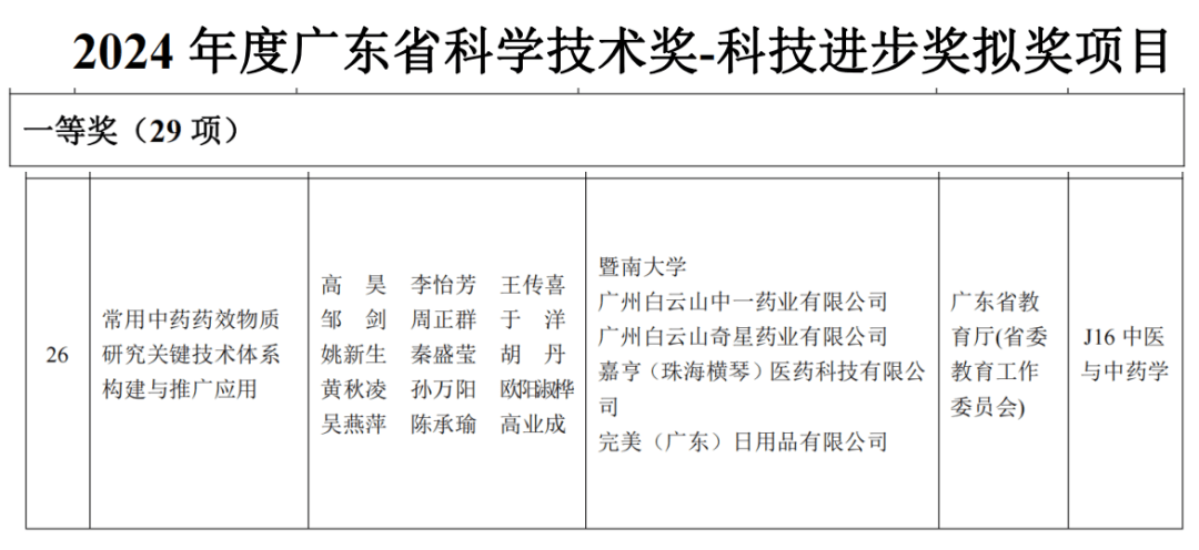 完美公司再获省级奖项，产学研融合驱动大健康产业创新发展