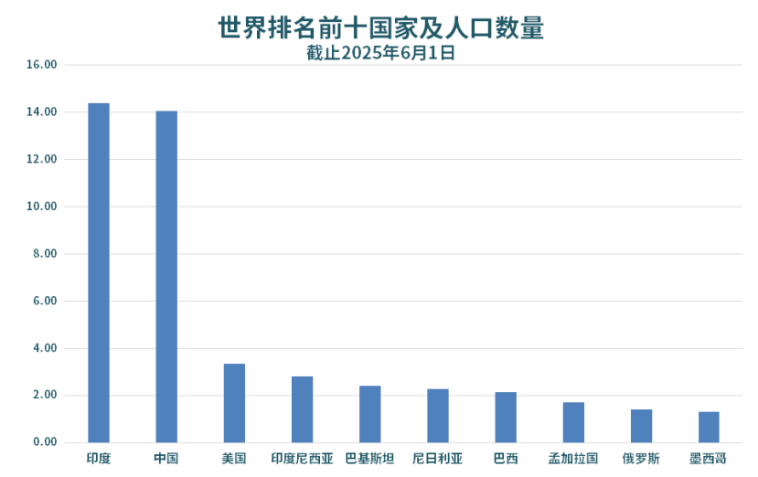 和治友德 | 世界人口日：注重生命质量 践行三大养生