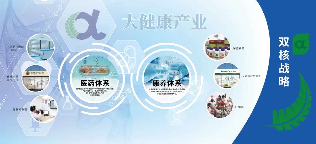 安发“双核 ”打通“药健食 ”全产业链