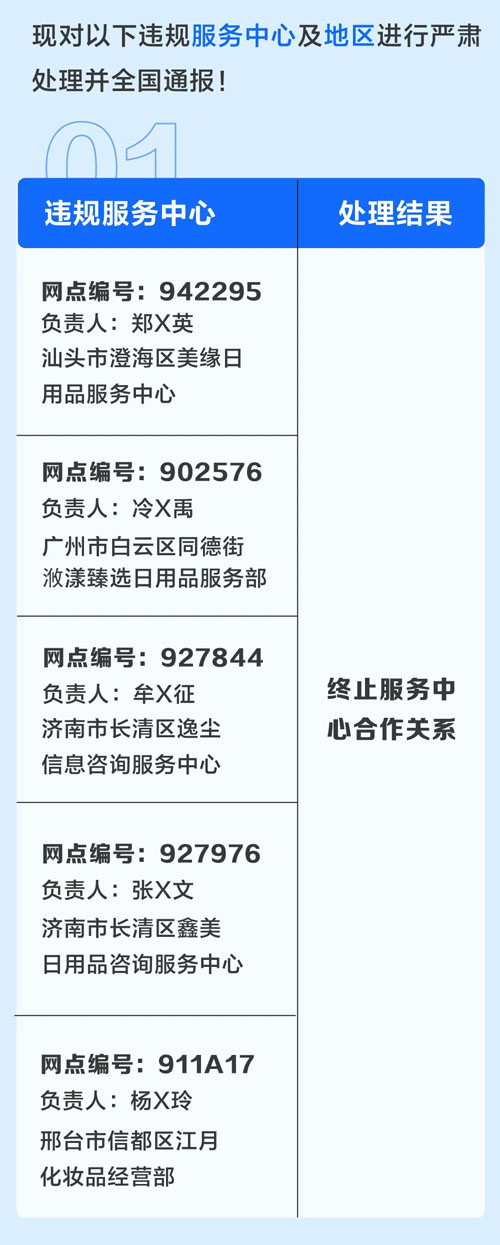 完美通报供货削价平台违规名单（第二批）