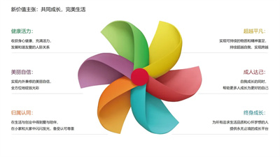 完美创客荟 | 美丽自信，内外兼修的商业魅力