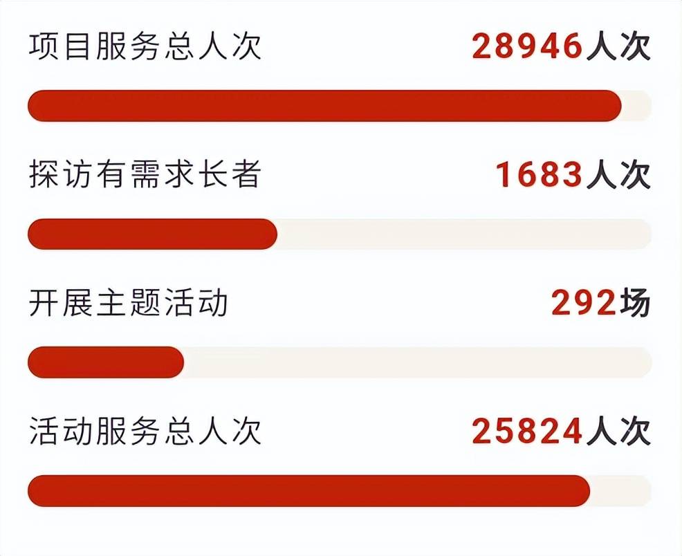 完美：一年深耕，绘就健康中国完美画卷