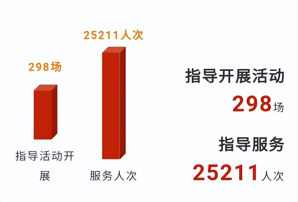 完美：一年深耕，绘就健康中国完美画卷