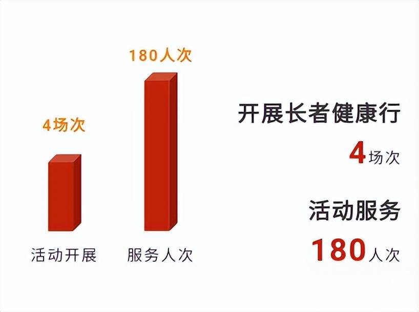 完美：一年深耕，绘就健康中国完美画卷