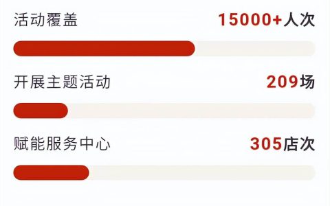完美：一年深耕，绘就健康中国完美画卷
