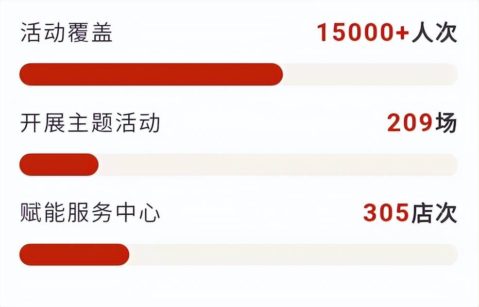 完美：一年深耕，绘就健康中国完美画卷
