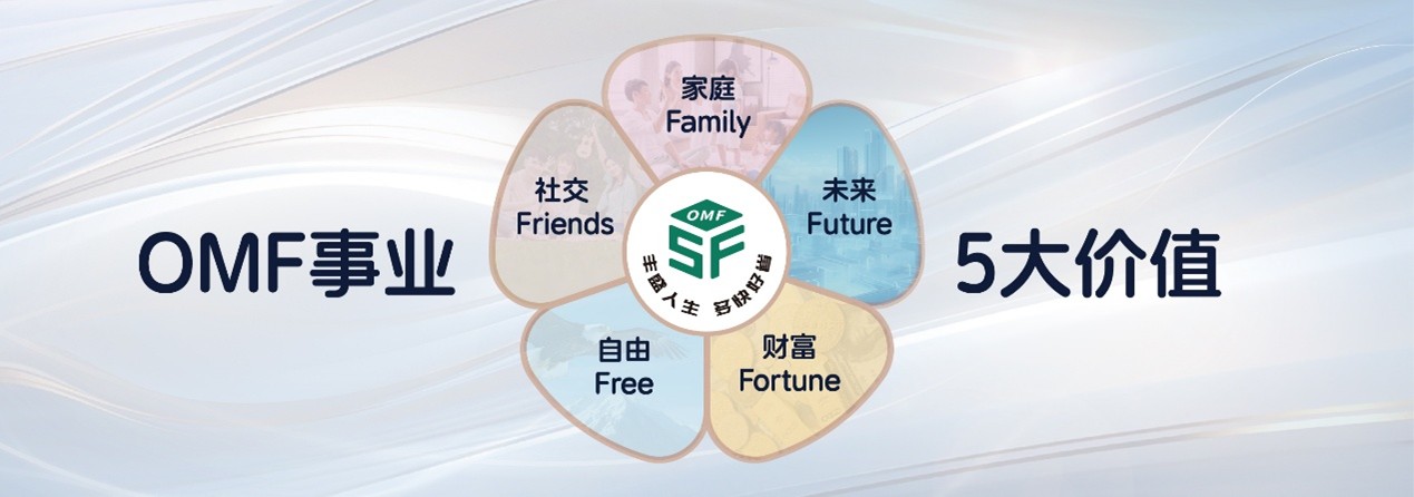 东方药林助力丰盛人生