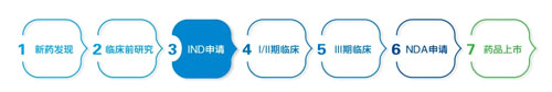 康婷集团携手兴德通，启动人脐带间充质干细胞注射液治疗特发性肺纤维化IND项目