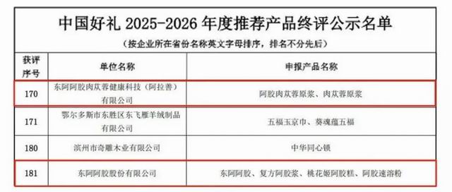 东阿阿胶六款产品入选“中国好礼推荐产品”
