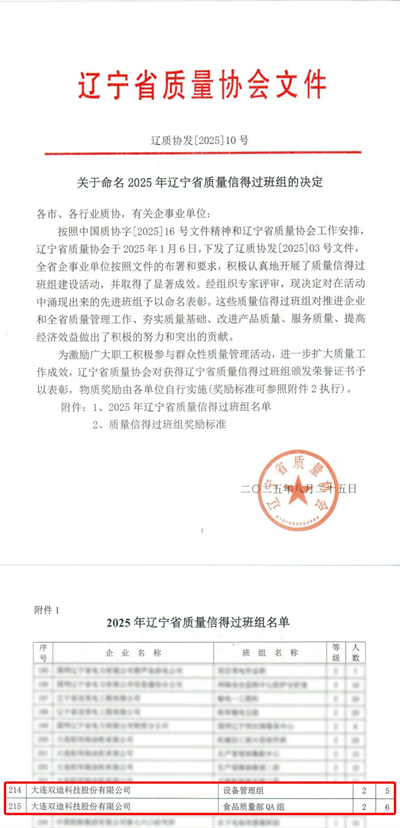 双迪股份质量建设再创佳绩，斩获多项省市级荣誉