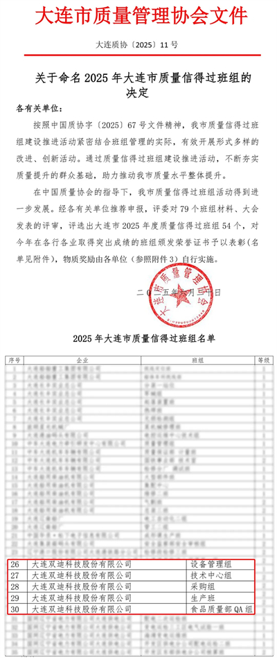 双迪股份质量建设再创佳绩，斩获多项省市级荣誉