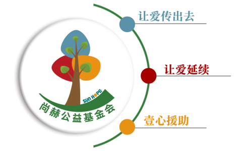 从援建到陪伴,尚赫公益构建可持续教育帮扶新模式
