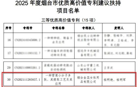 再获殊荣！金天国际荣获政府优质高价值专利项目奖项