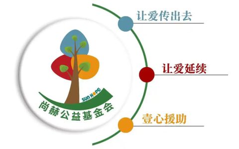 从商业成功到社会担当：尚赫公益基金会的公益之路
