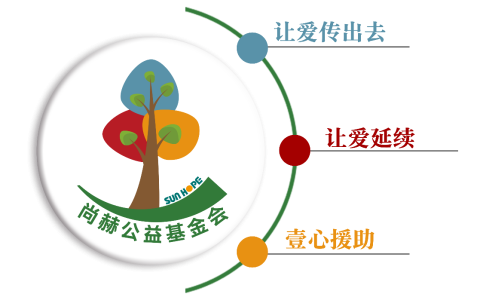 不止新增 6 所校！尚赫公益靠回访与助学金，打造 “一辈子” 的公益