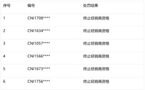 长青关于严厉打击网络低价销售的严正声明与处罚公告