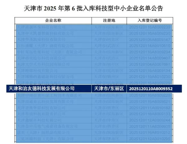 和治友德成功入库天津市科技型中小企业名单