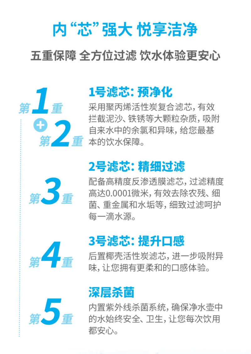 艾多美推出净水器 让健康管理“看得见、信得过”