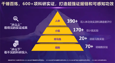 无限极亮相功能食品大会，分享研发成果获关注