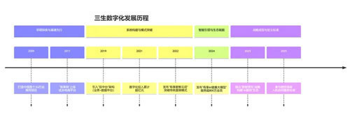 三生入选《个人经济体高质量发展报告》案例