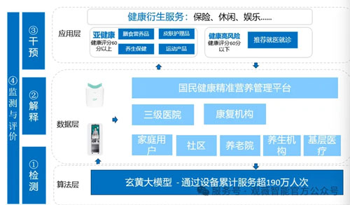 罗麦｜“玄黄识仪”完成生成式AI产品登记