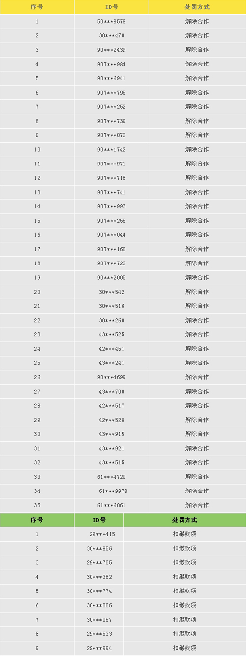 金木关于严厉打击网络低价销售的严正声明