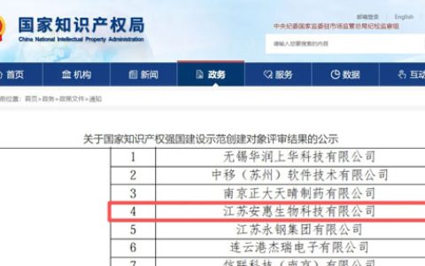 祝贺！安惠入围国家知识产权示范创建名单