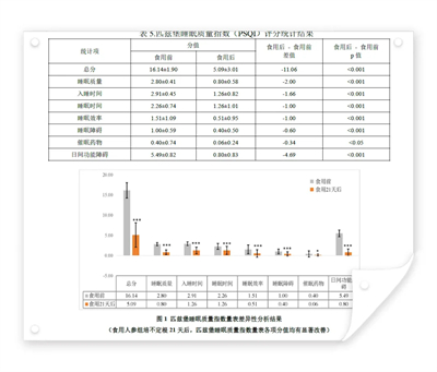 真人实测有效！安然人参组培不定根功效获人体检测认证