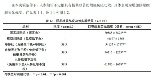 安然黑科技再突破 人参组培不定根显硬核实力