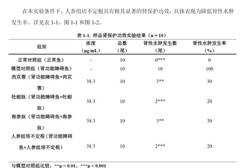 安然黑科技再突破 人参组培不定根显硬核实力