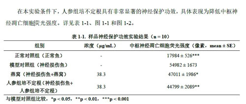 安然黑科技再突破 人参组培不定根显硬核实力