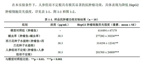 安然黑科技再突破 人参组培不定根显硬核实力