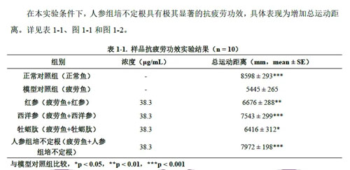 安然黑科技再突破 人参组培不定根显硬核实力