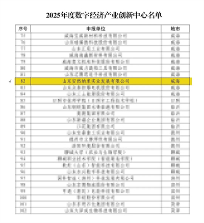 安然集团获评山东省数字经济产业创新中心