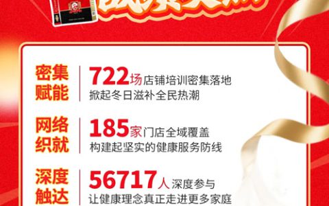 167家门店突围 荣格推广先锋赛榜单出炉