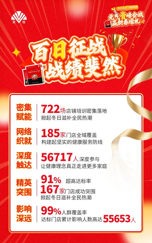 167家门店突围 荣格推广先锋赛榜单出炉