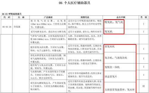 双迪|氢健康产品纳入国家康复辅助器具目录