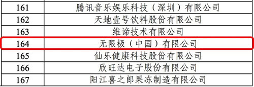 无限极入选国家知识产权示范企业创建对象