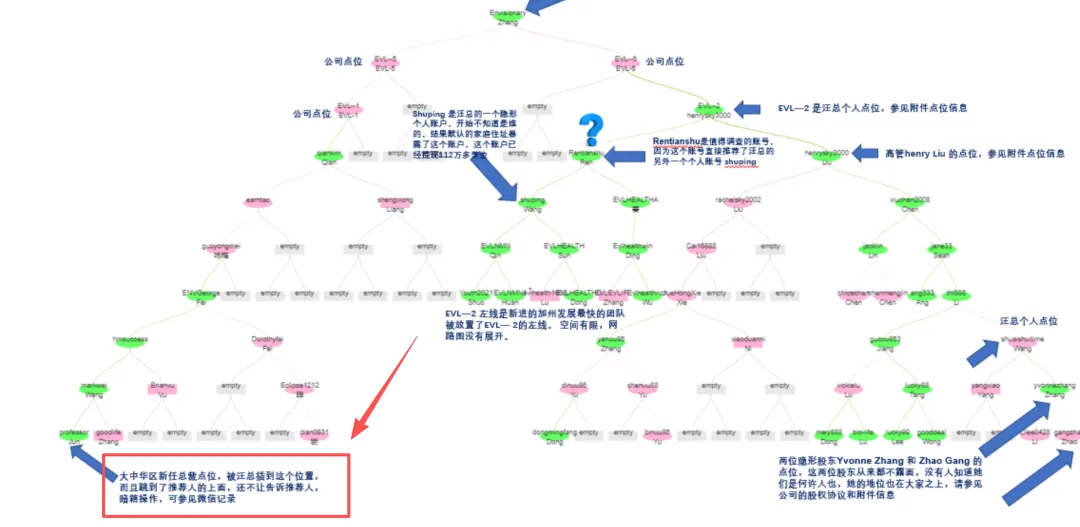 被封千万网红大蓝卷土重来：拉人头项目号称月入300万，数百人入局金额超千万