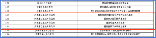 天津康汇医院四个项目入选2026年天津市质量攻关项目计划