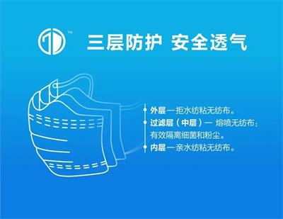 金天国际医用外科口罩注册证成功延续